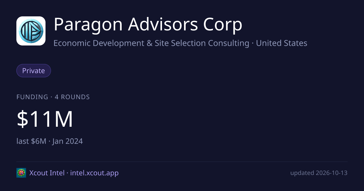 Paragon Advisors Corp — share card preview