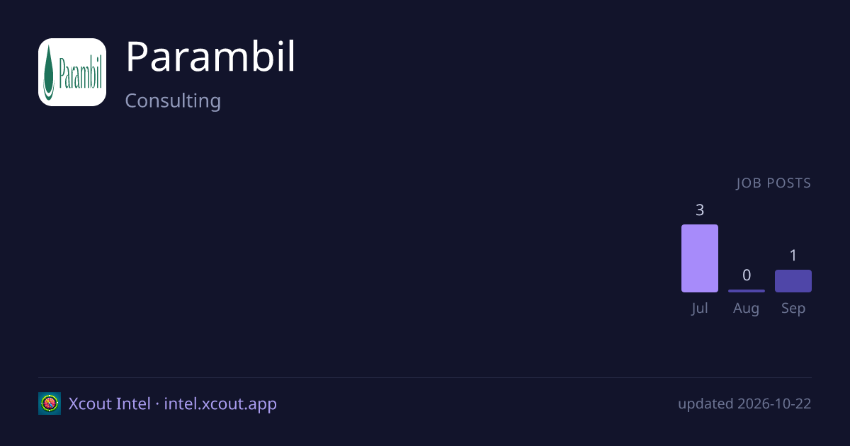 Parambil — share card preview