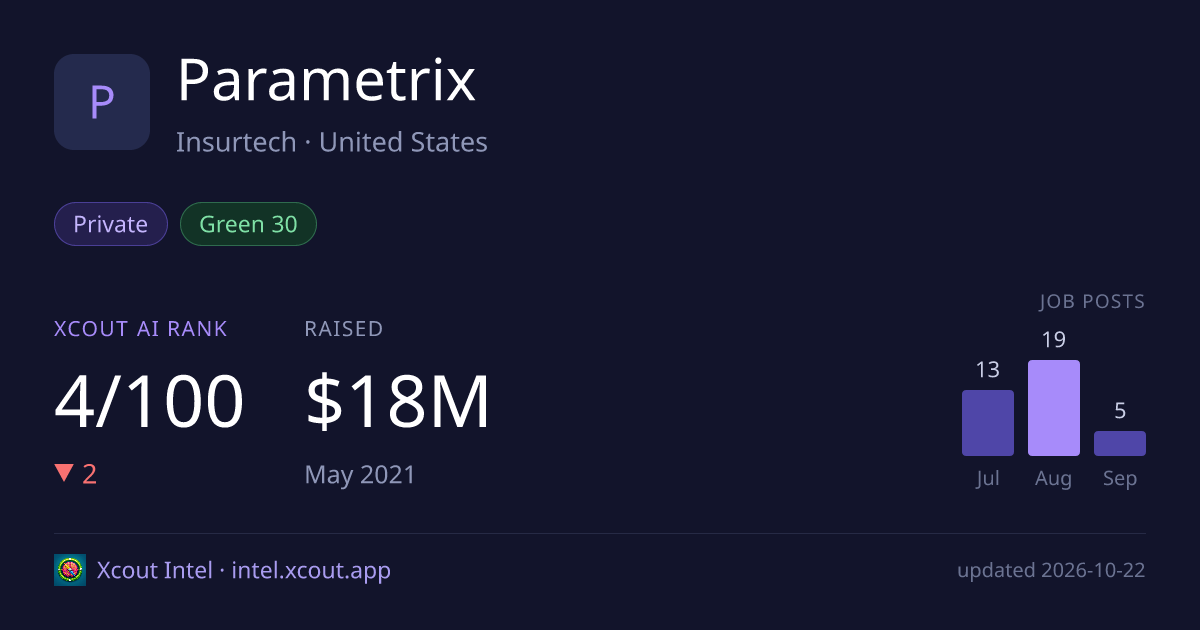 Parametrix — share card preview