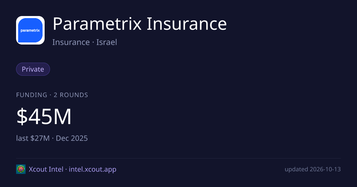 Parametrix Insurance — share card preview