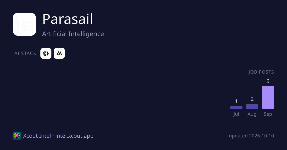 Parasail — share card preview