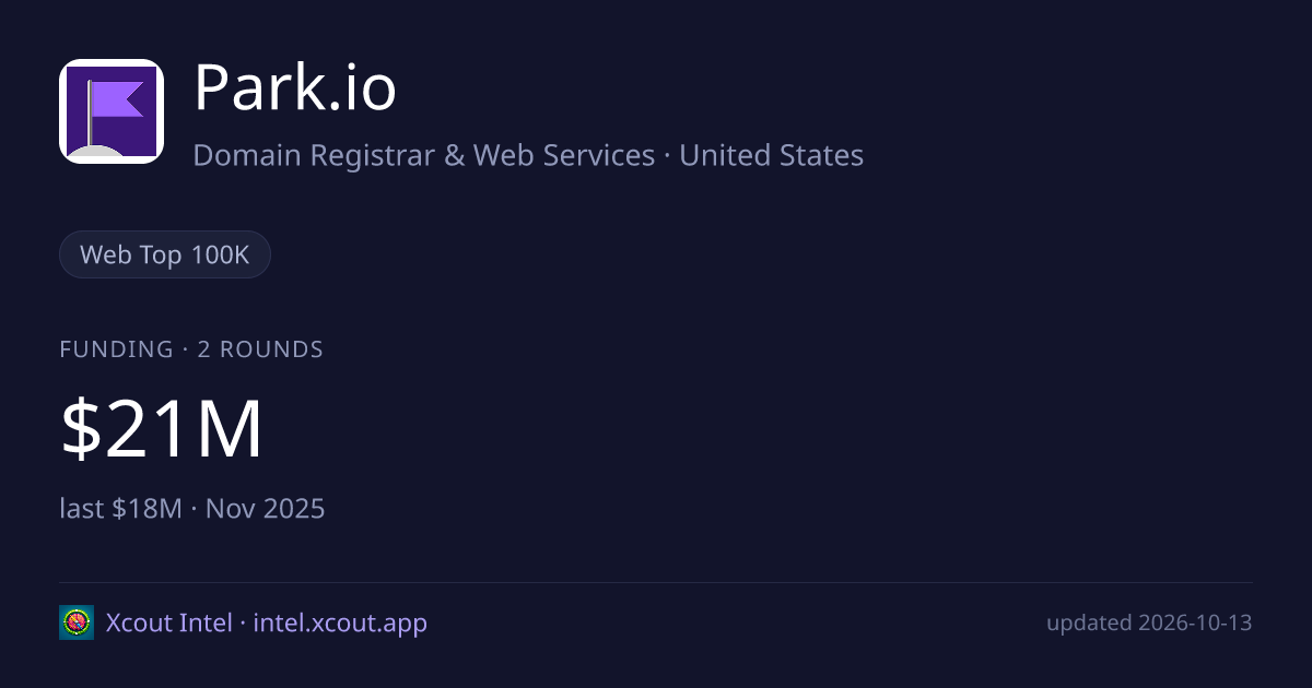 Park.io — share card preview
