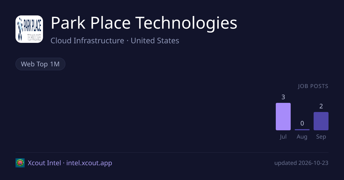 Park Place Technologies — share card preview