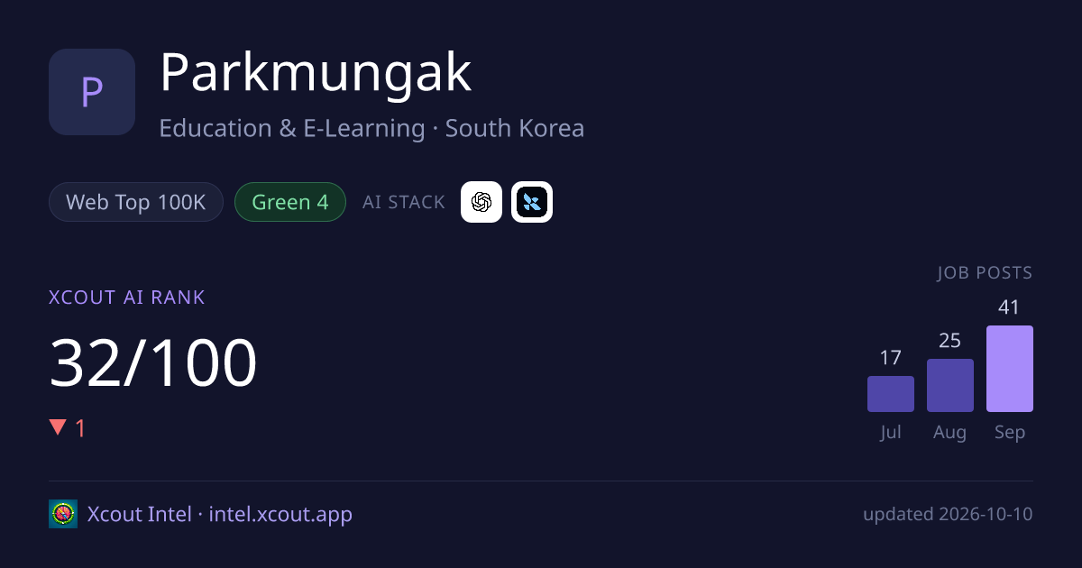 Parkmungak — share card preview