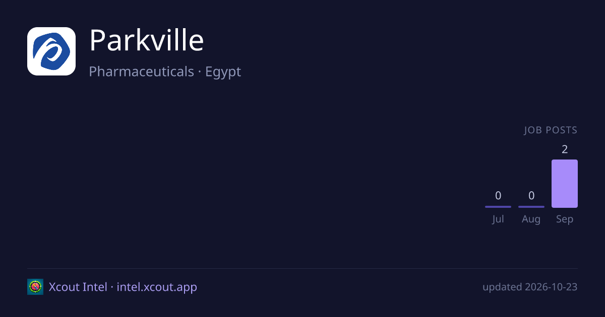 Parkville — share card preview