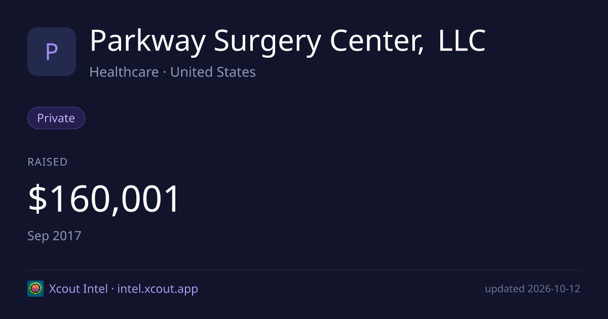 Parkway Surgery Center, LLC — share card preview