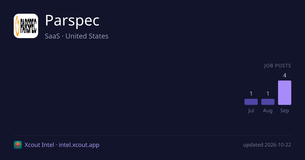 Parspec — share card preview