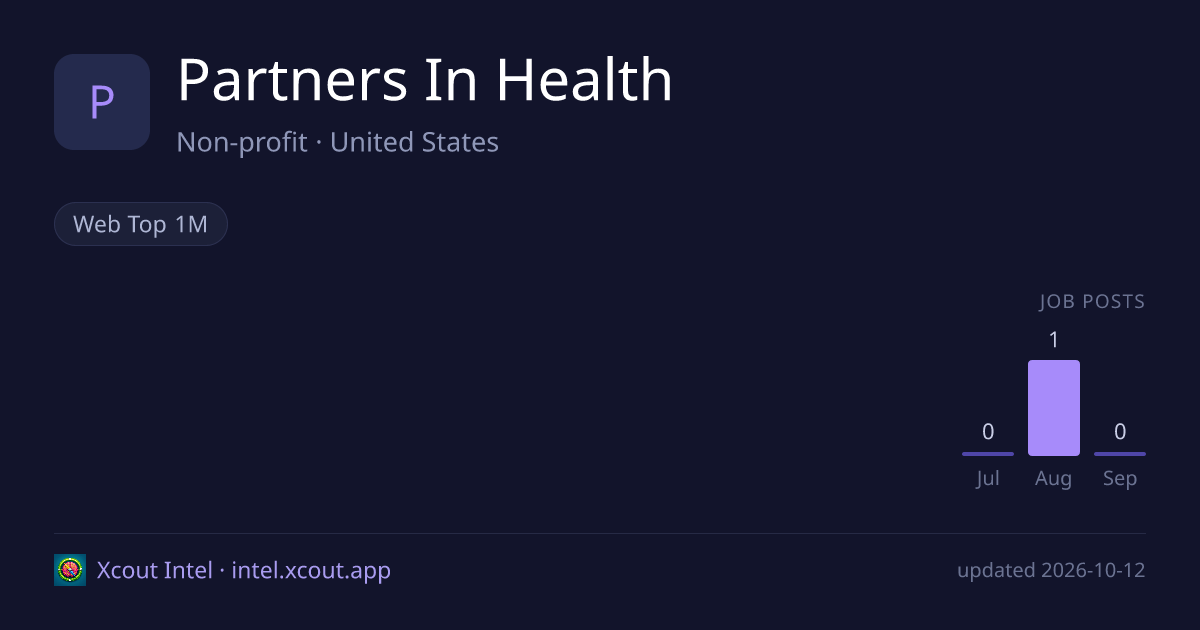 Partners In Health — share card preview