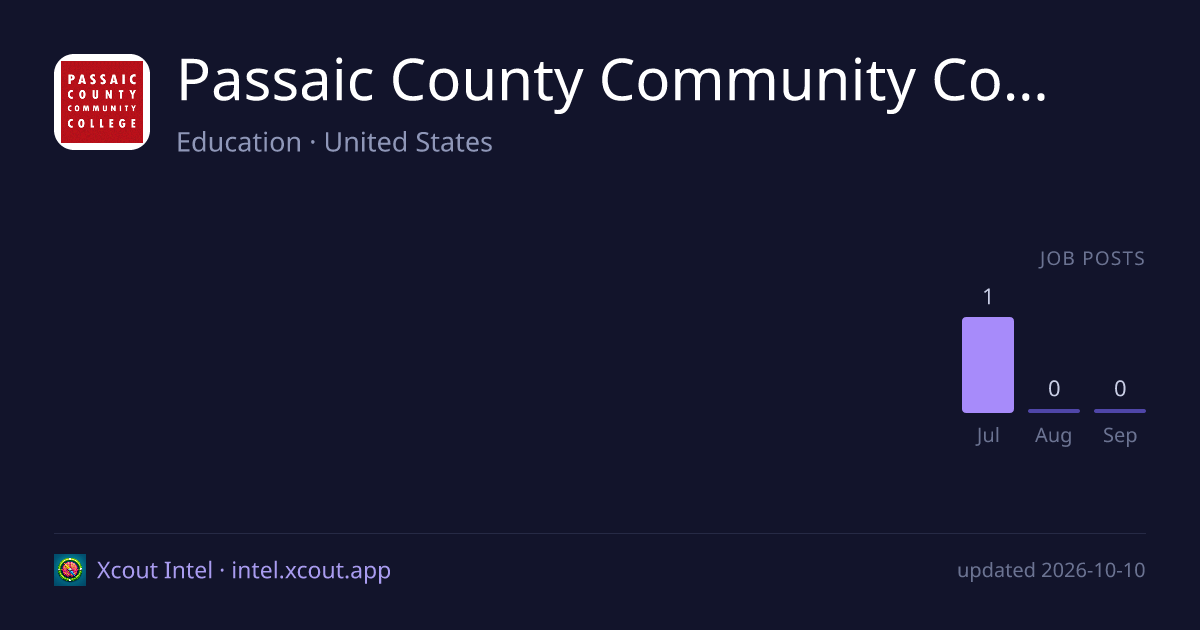 Passaic County Community College — share card preview