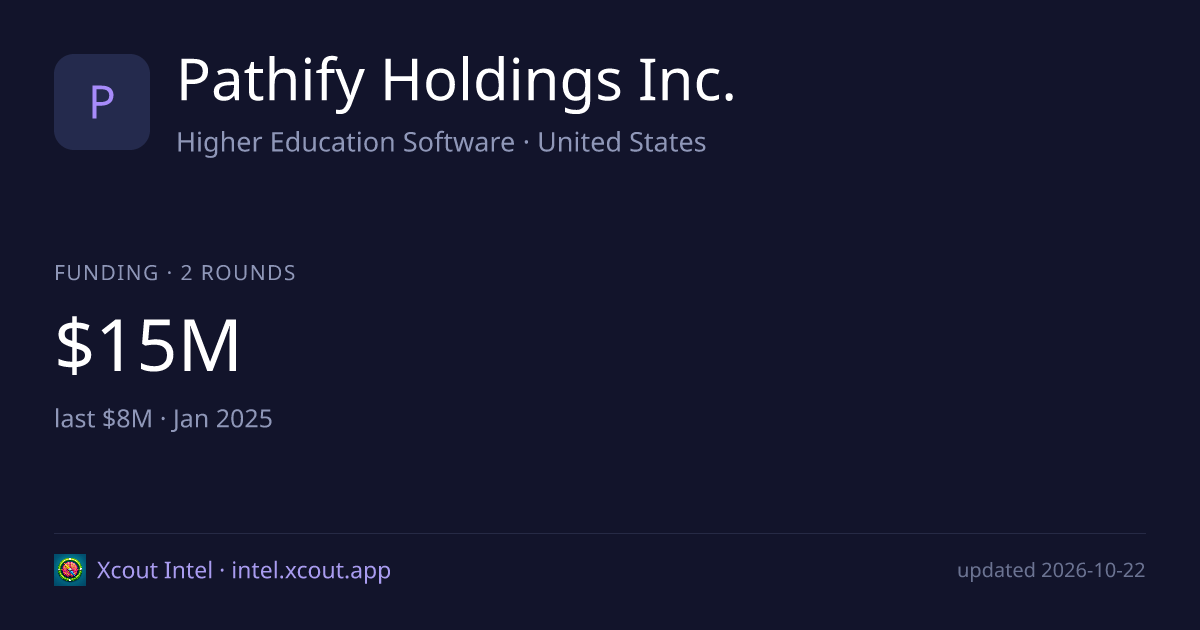 Pathify Holdings Inc. — share card preview
