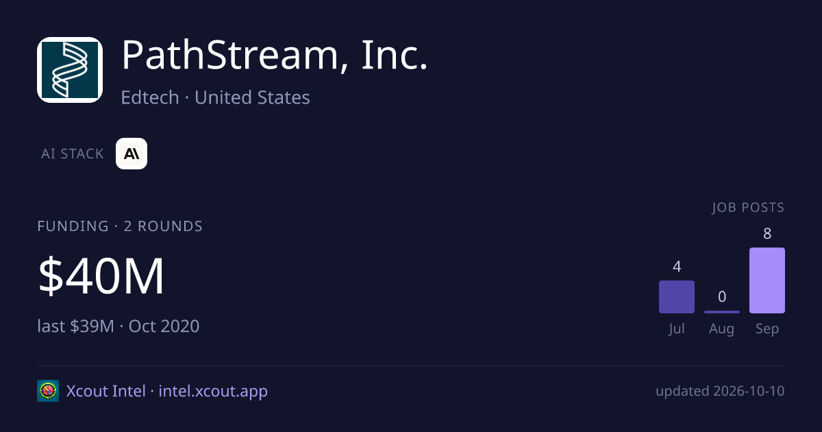PathStream, Inc. — share card preview