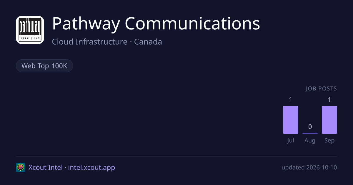 Pathway Communications — share card preview