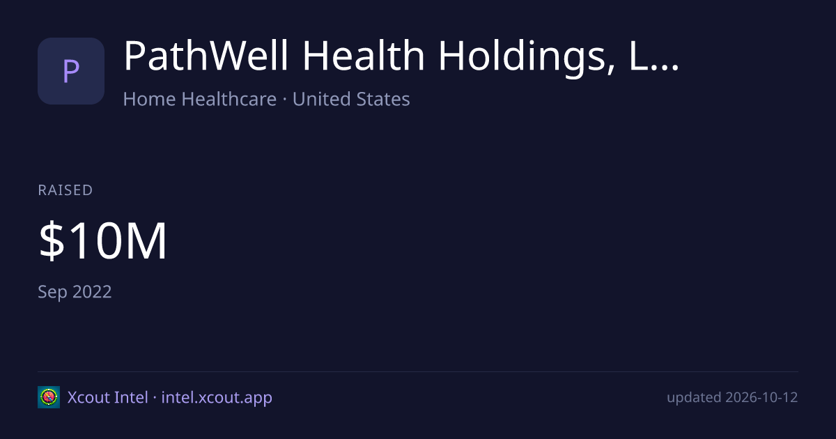 PathWell Health Holdings, LLC — share card preview