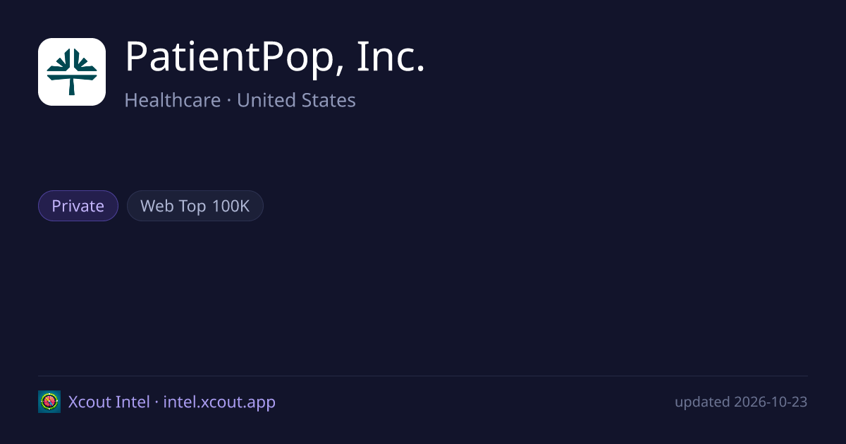 PatientPop, Inc. — share card preview