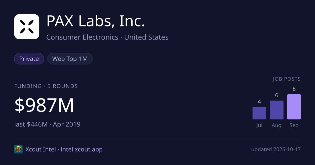 PAX Labs, Inc. — share card preview