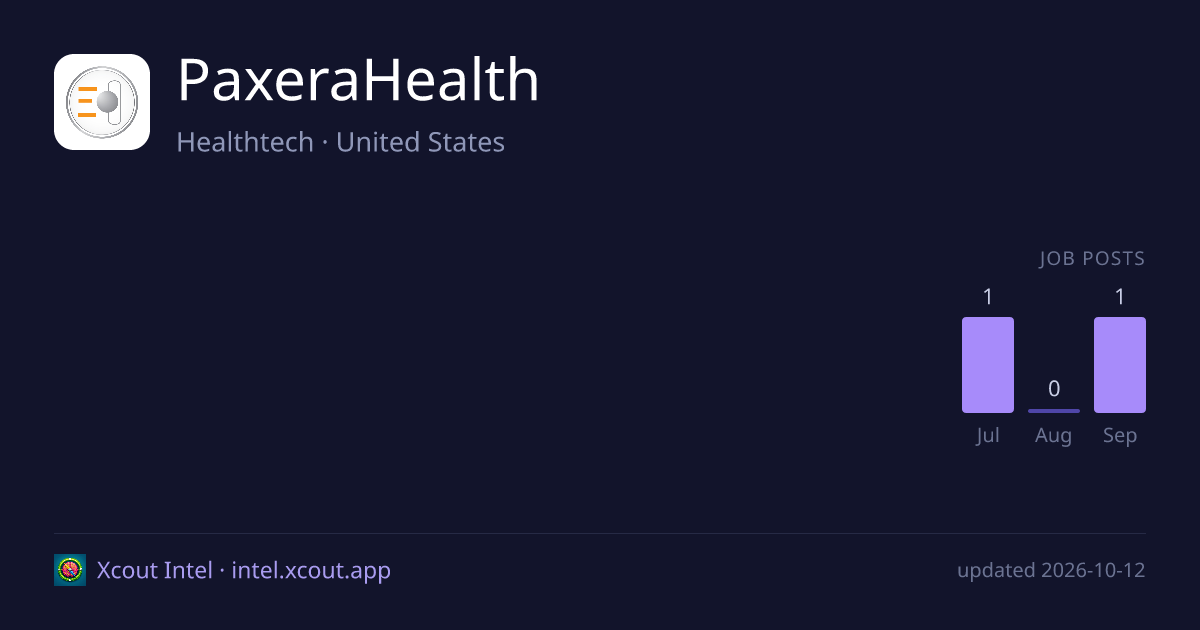 PaxeraHealth — share card preview