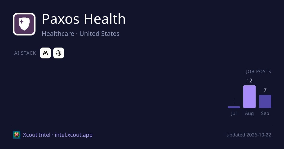 Paxos Health — share card preview