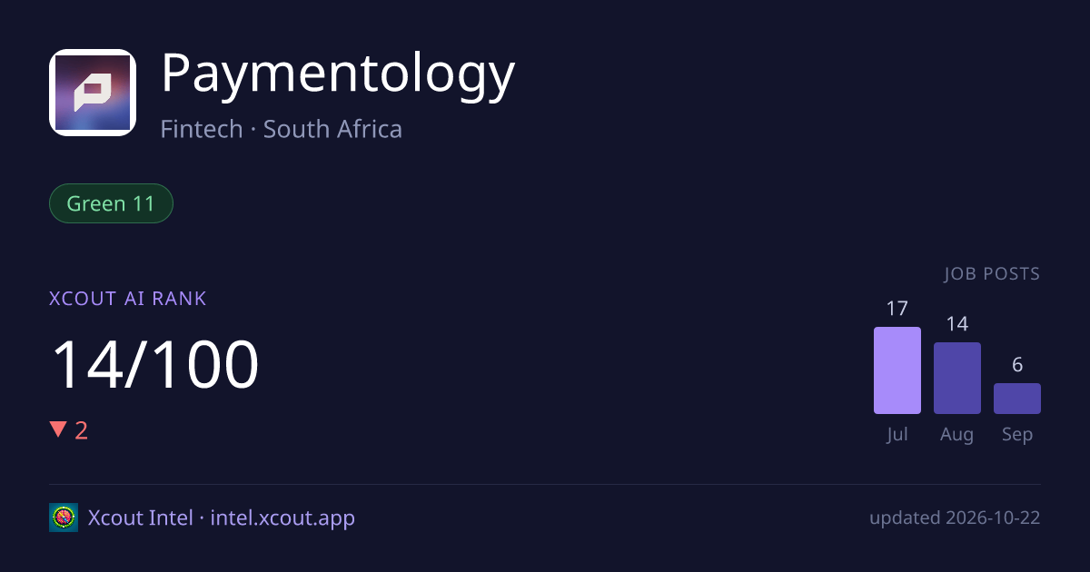 Paymentology — share card preview