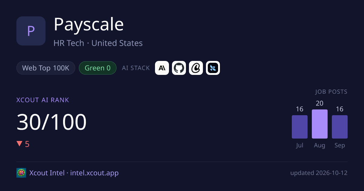 Payscale — share card preview