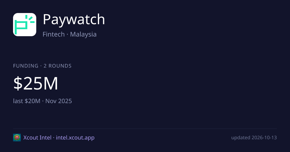 Paywatch — share card preview