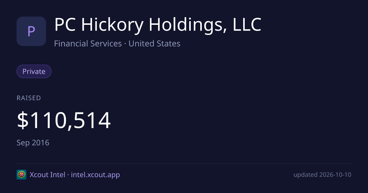 PC Hickory Holdings, LLC — share card preview