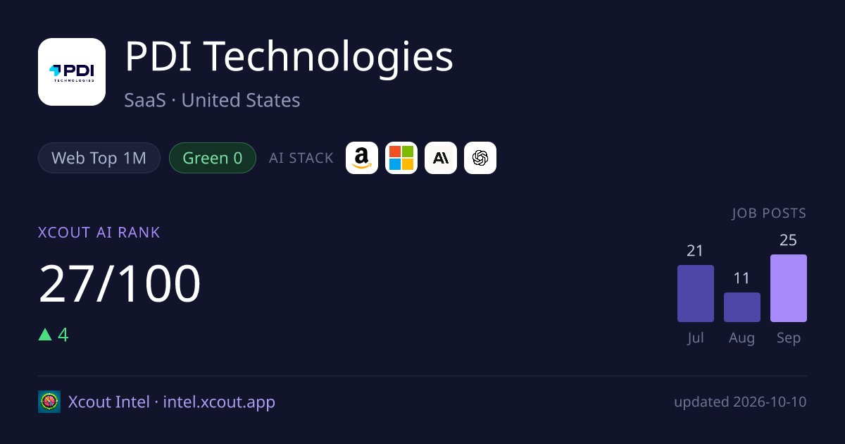 PDI Technologies — share card preview