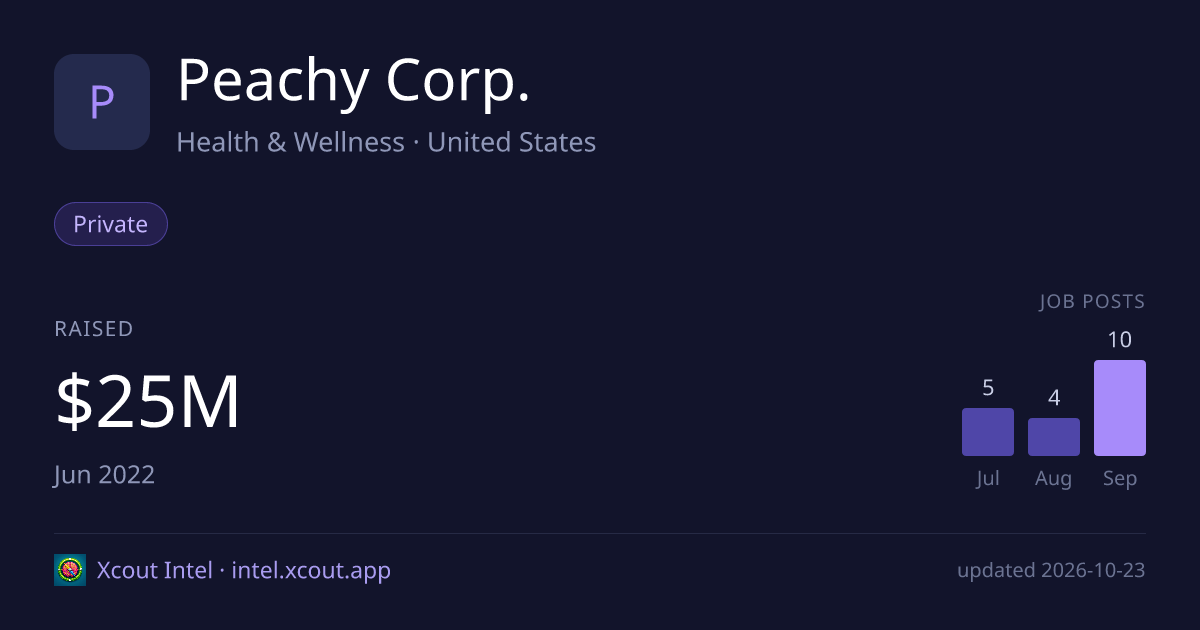 Peachy Corp. — share card preview