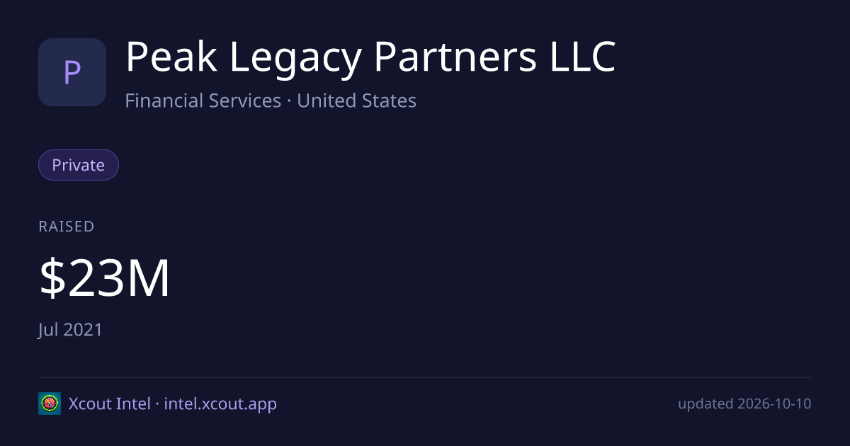 Peak Legacy Partners LLC — share card preview