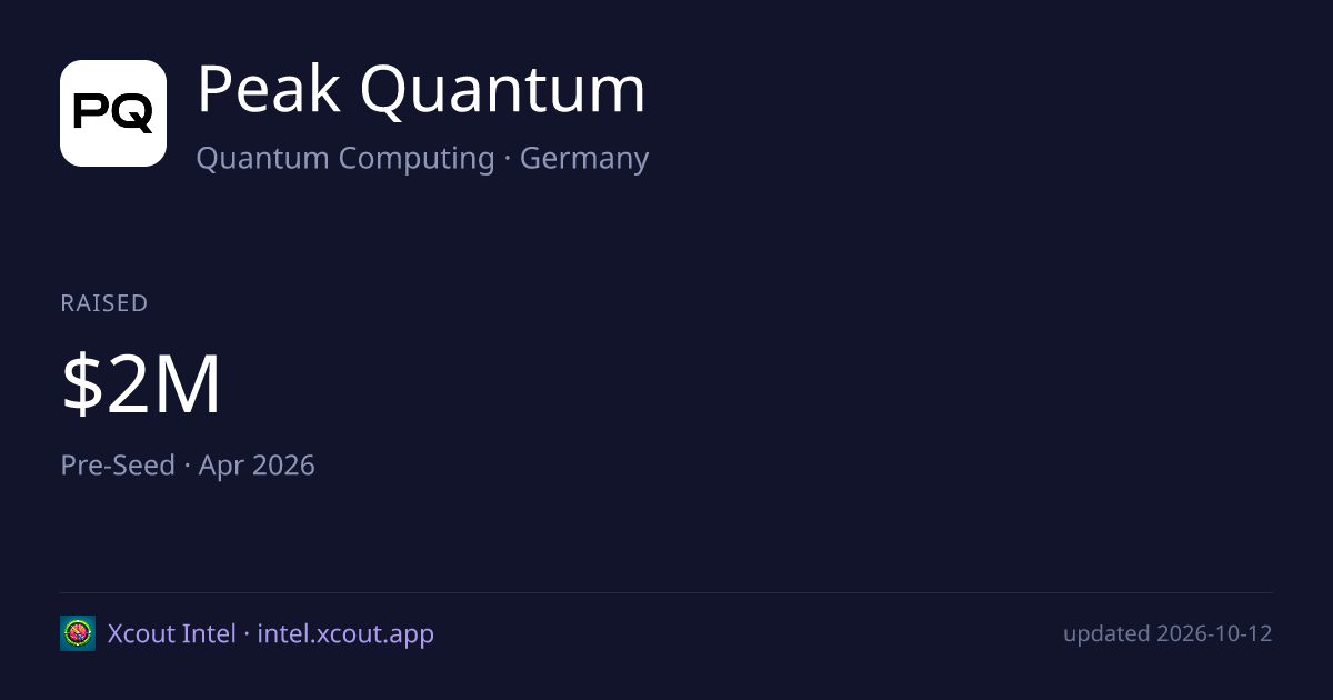 Peak Quantum — share card preview