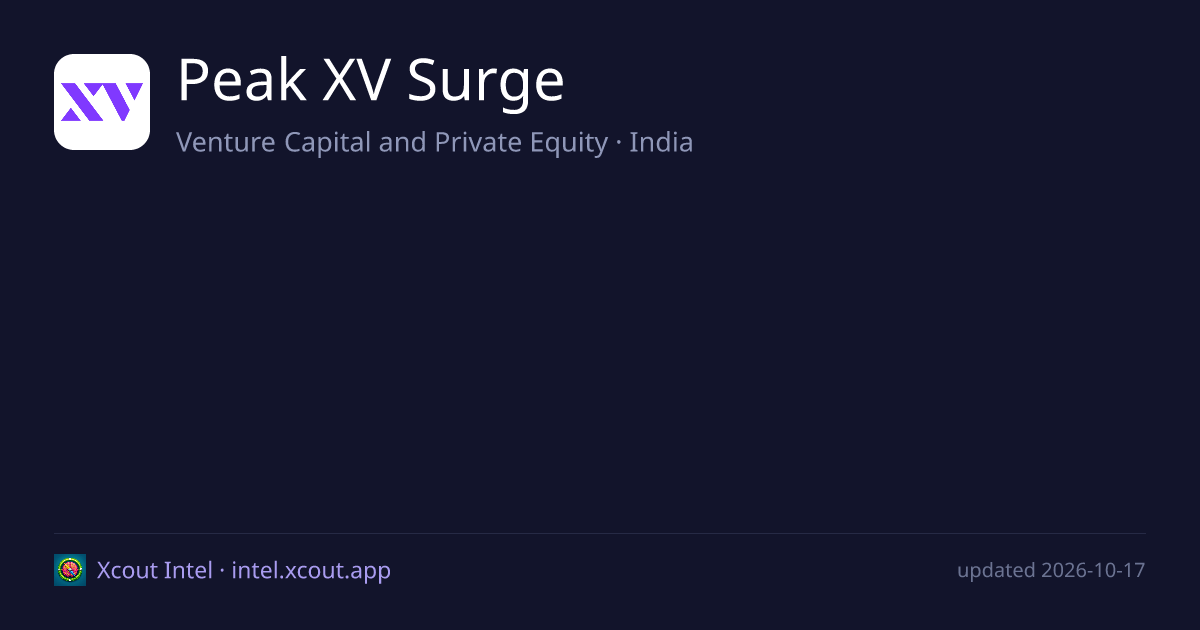 Peak XV Surge — share card preview
