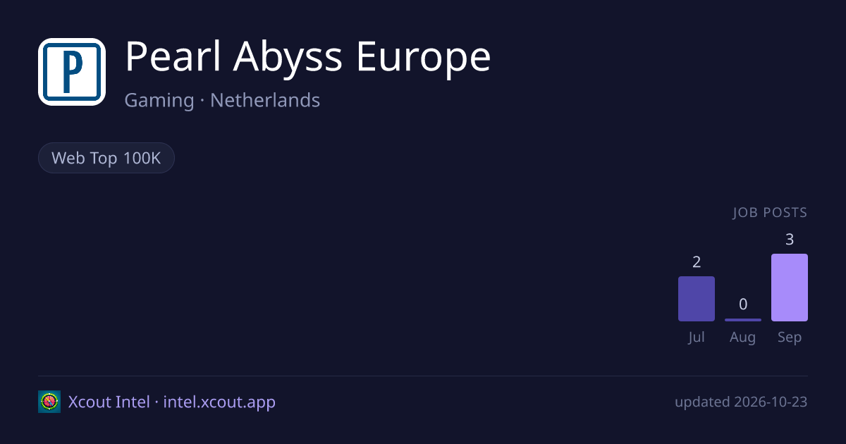 Pearl Abyss Europe — share card preview