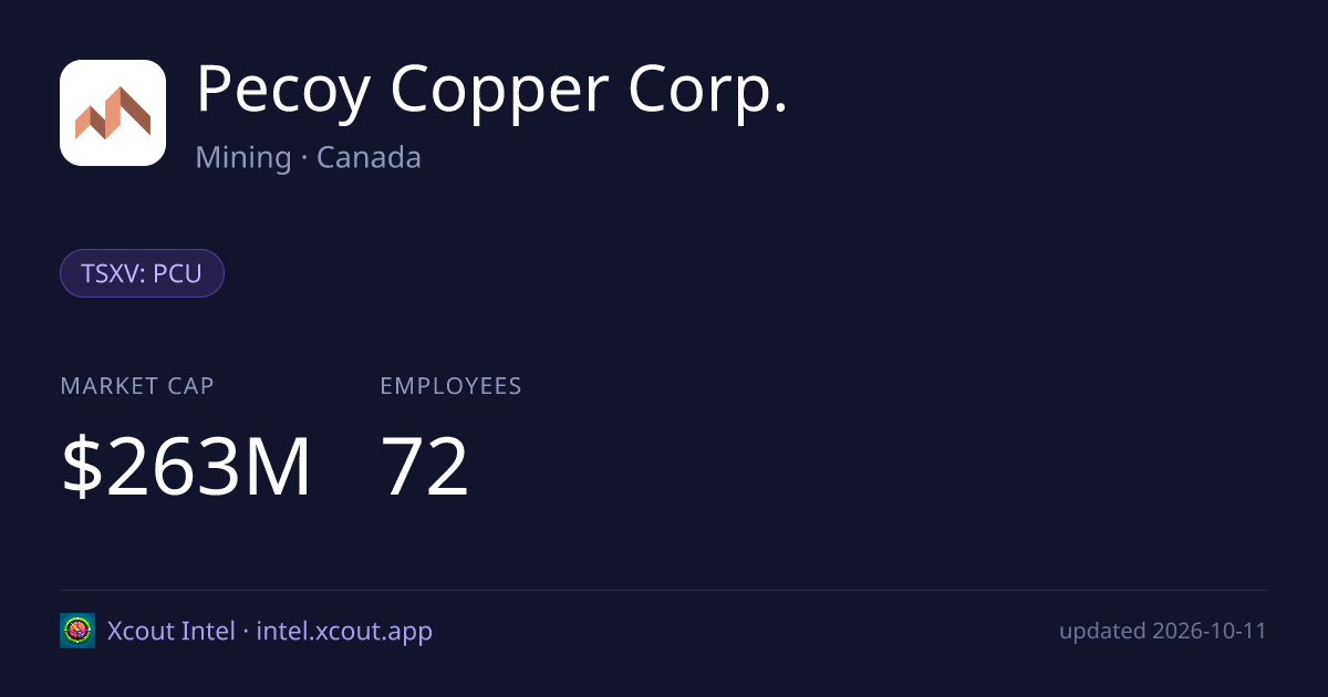 Pecoy Copper Corp. — share card preview