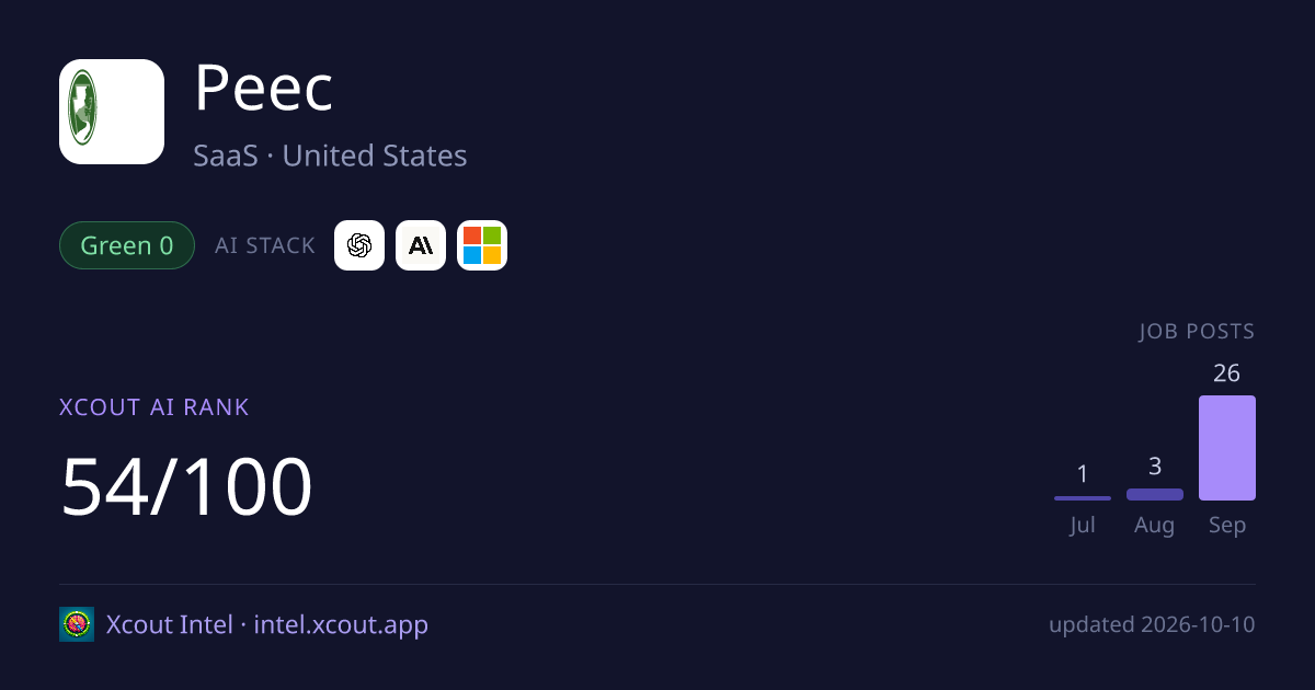 Peec — share card preview