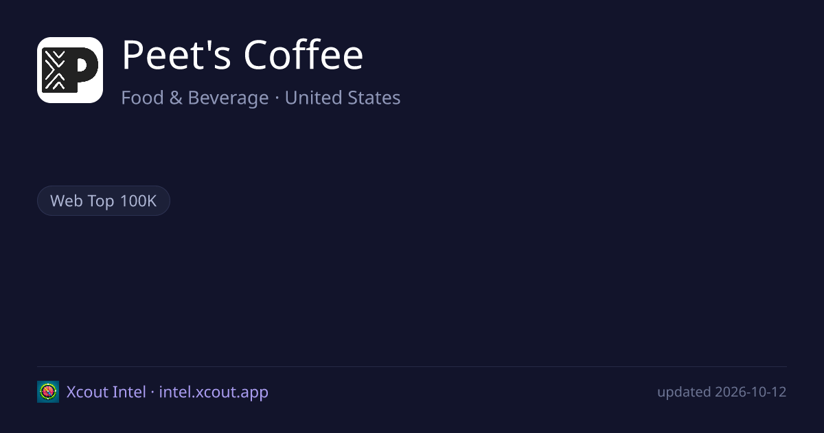 Peet's Coffee — share card preview