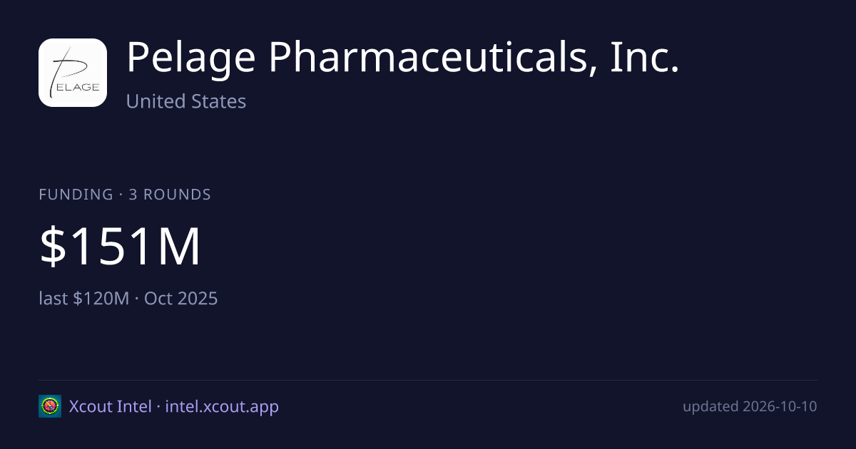 Pelage Pharmaceuticals, Inc. — share card preview