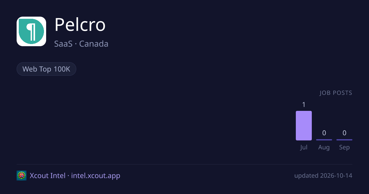 Pelcro — share card preview