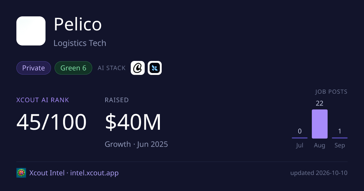 Pelico — share card preview