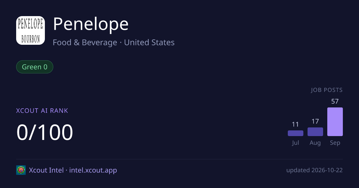 Penelope — share card preview