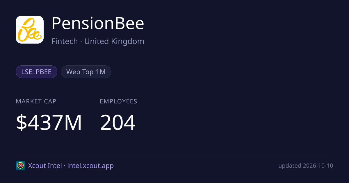 PensionBee — share card preview