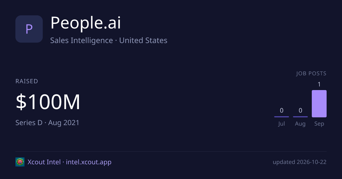 People.ai — share card preview