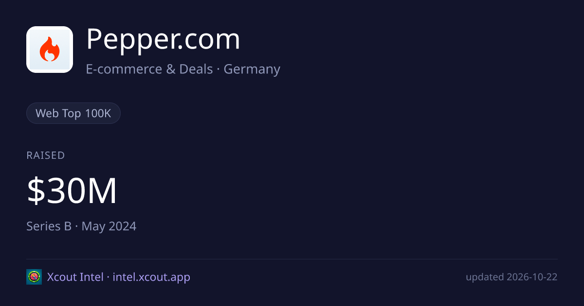 Pepper.com — share card preview