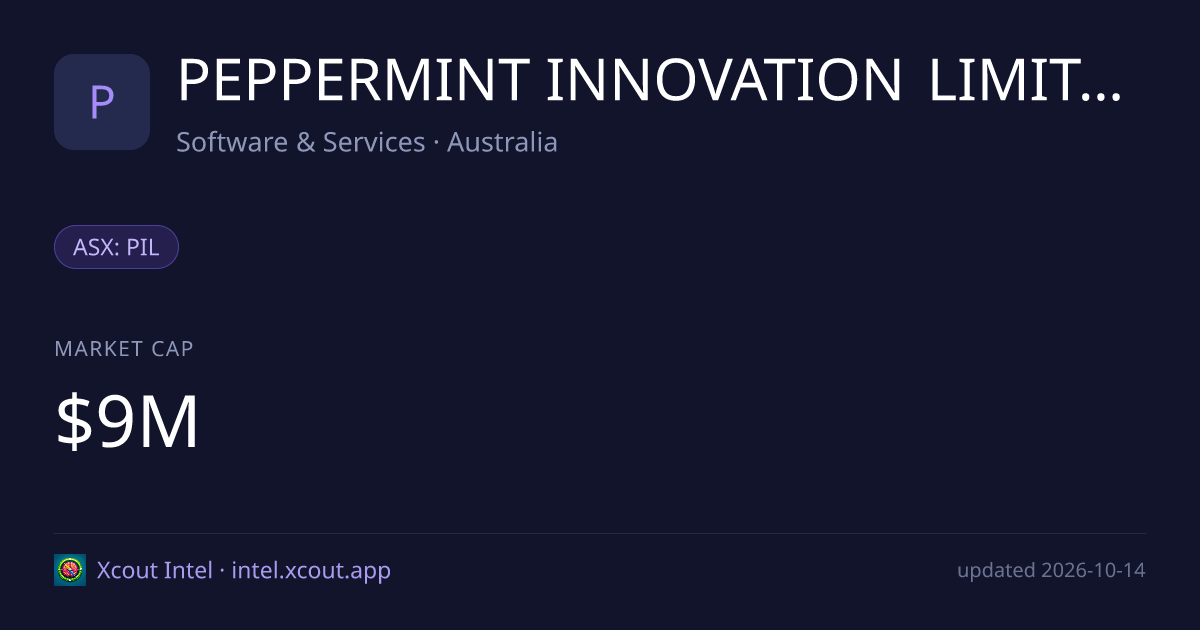 PEPPERMINT INNOVATION LIMITED — share card preview