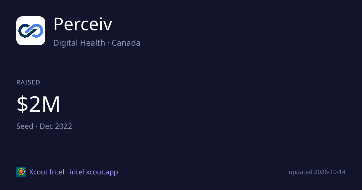 Perceiv — share card preview