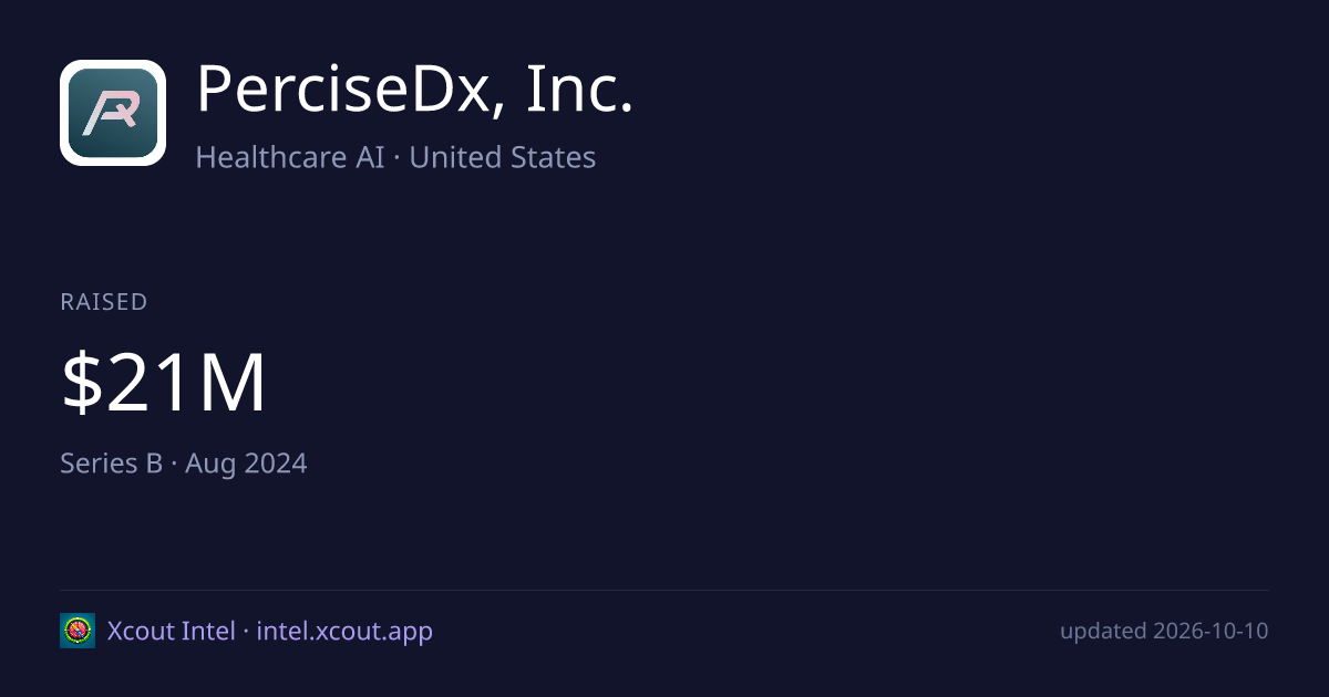 PerciseDx, Inc. — share card preview