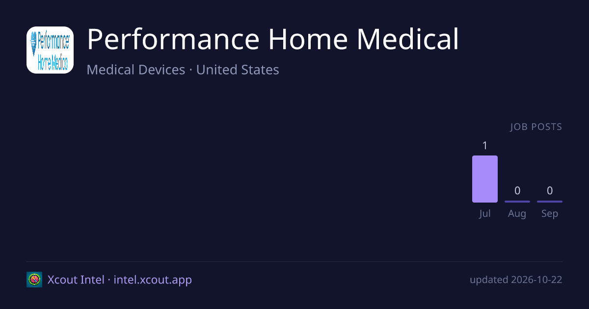 Performance Home Medical — share card preview
