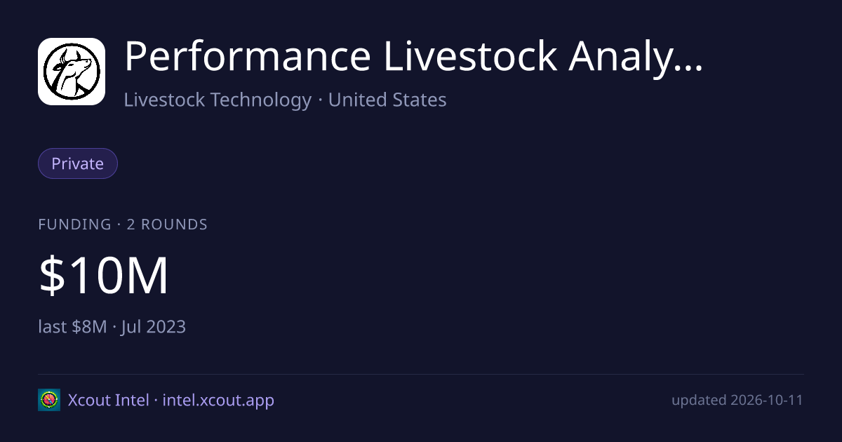 Performance Livestock Analytics, Inc. — share card preview