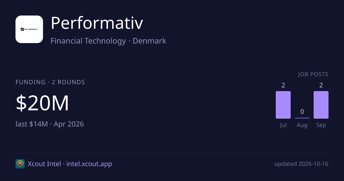 Performativ — share card preview