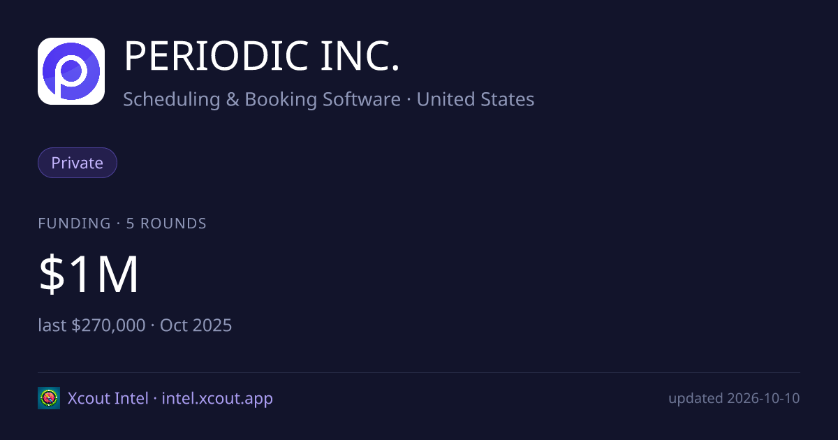 PERIODIC INC. — share card preview