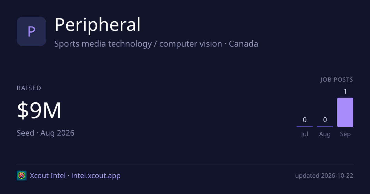 Peripheral — share card preview