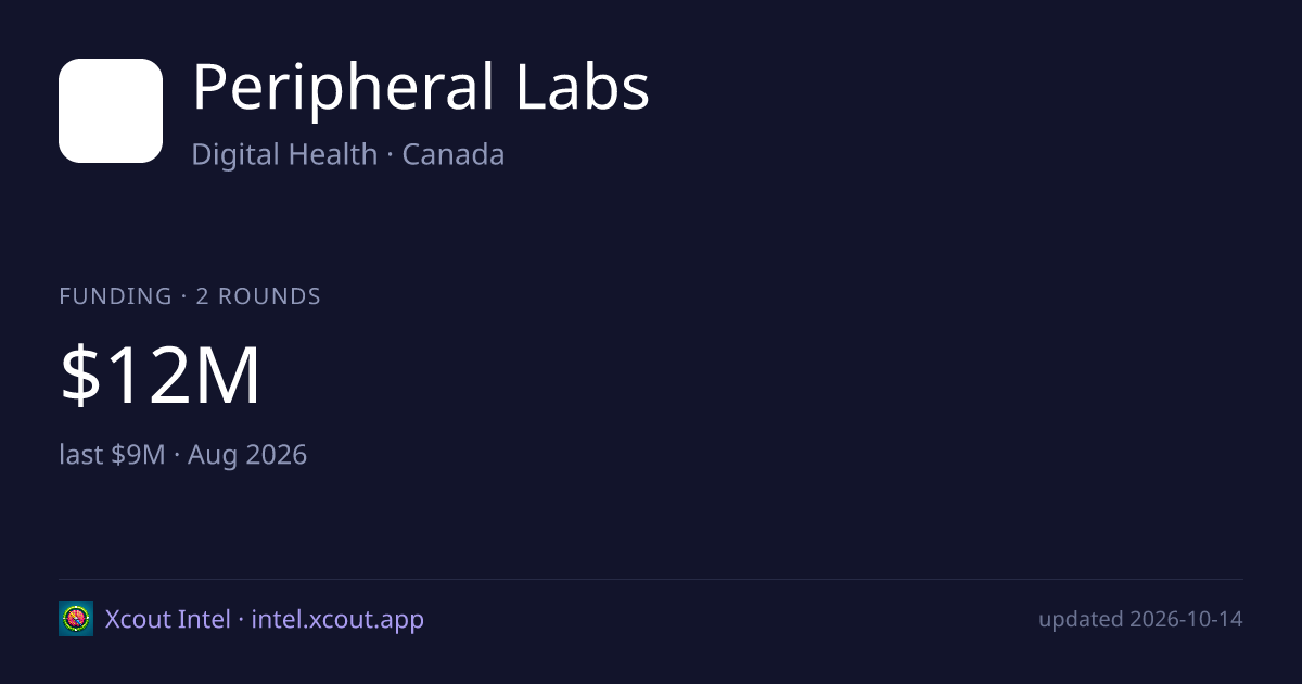 Peripheral Labs — share card preview